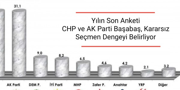 Yılın Son Anketi CHP ve AK Parti Başabaş, Kararsız Seçmen Dengeyi Belirliyor